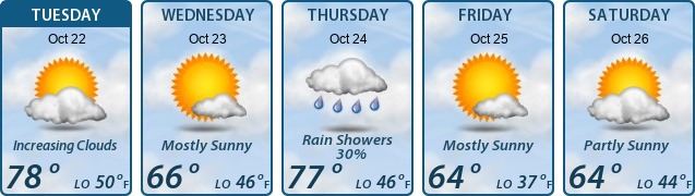 5-Day Forecast