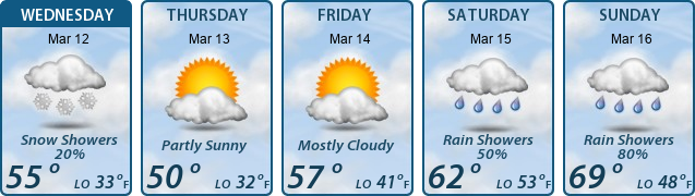 5-Day Forecast