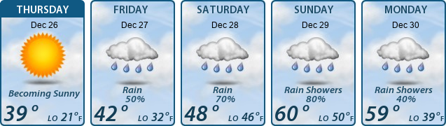 5-Day Forecast