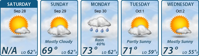 5-Day Forecast