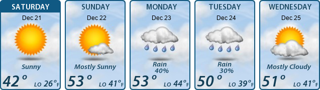 5-Day Forecast