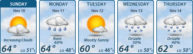 5-Day Forecast