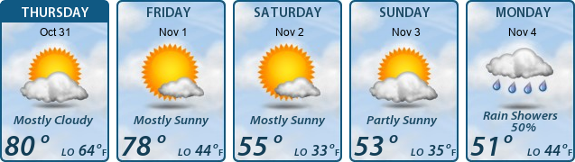 5-Day Forecast