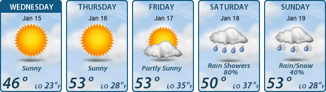 5-Day Forecast