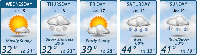 5-Day Forecast