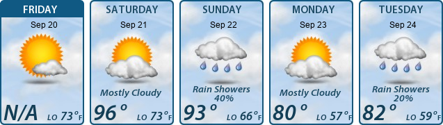 5-Day Forecast