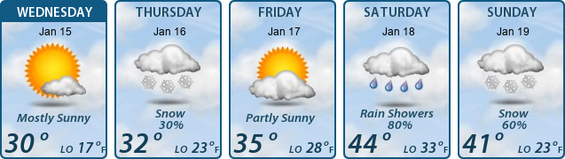 5-Day Forecast