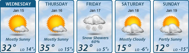 5-Day Forecast