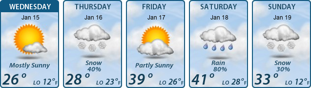 5-Day Forecast