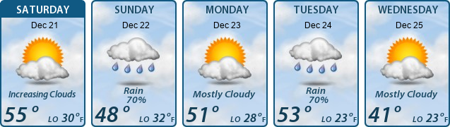 5-Day Forecast