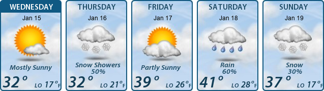 5-Day Forecast