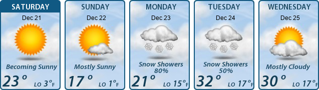 5-Day Forecast