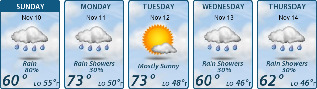 5-Day Forecast