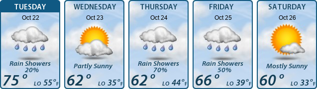 5-Day Forecast