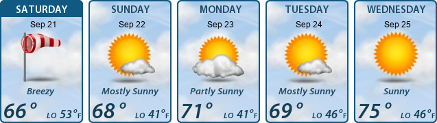 5-Day Forecast