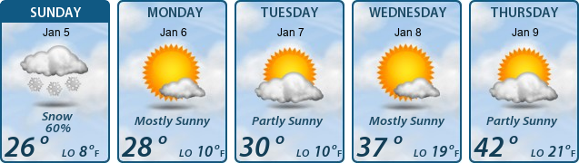 5-Day Forecast