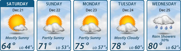 5-Day Forecast