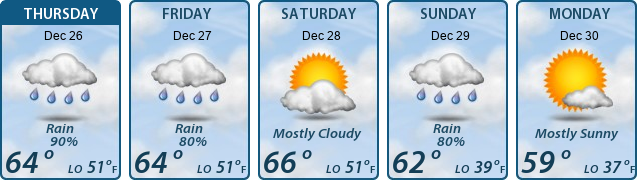 5-Day Forecast