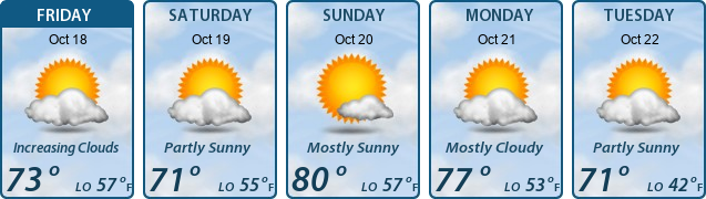 5-Day Forecast