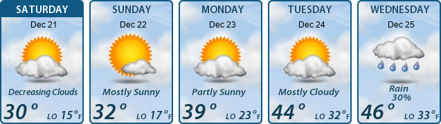 5-Day Forecast