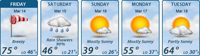 5-Day Forecast