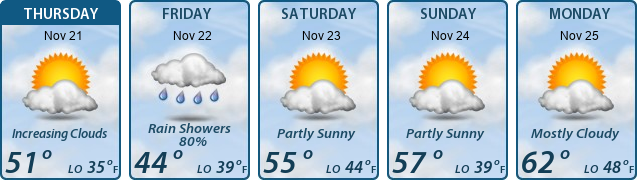 5-Day Forecast