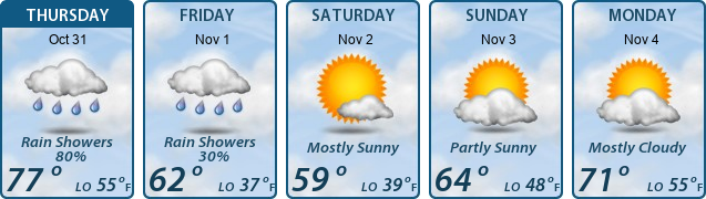 5-Day Forecast