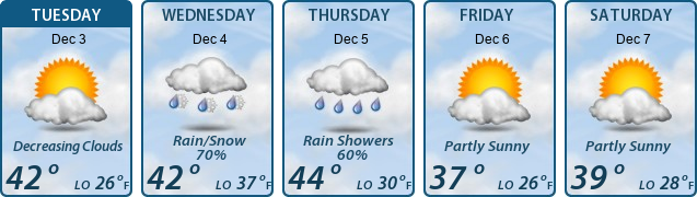 5-Day Forecast