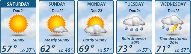 5-Day Forecast