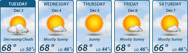 5-Day Forecast