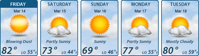 5-Day Forecast