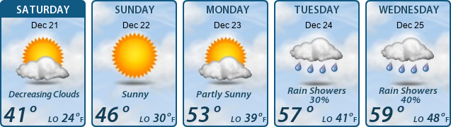 5-Day Forecast