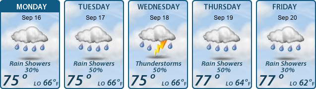 5-Day Forecast