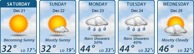 5-Day Forecast