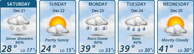 5-Day Forecast