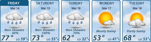 5-Day Forecast