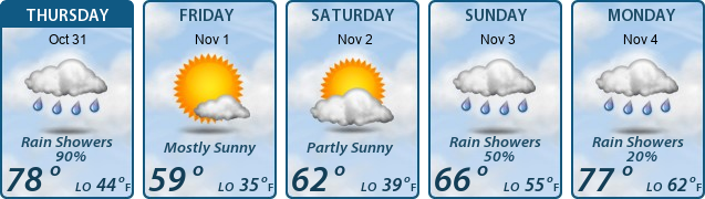 5-Day Forecast