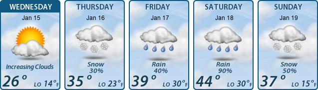 5-Day Forecast