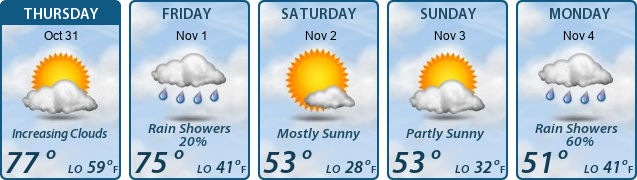 5-Day Forecast