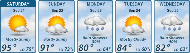 5-Day Forecast