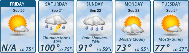 5-Day Forecast