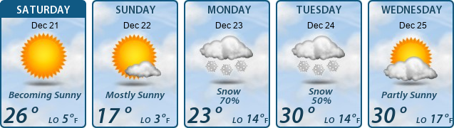 5-Day Forecast