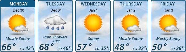 5-Day Forecast