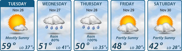 5-Day Forecast