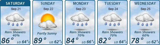 5-Day Forecast