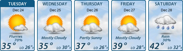 5-Day Forecast