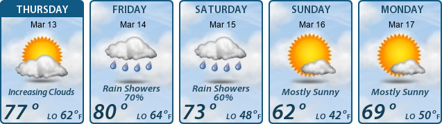 5-Day Forecast