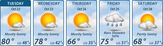 5-Day Forecast