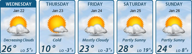 5-Day Forecast