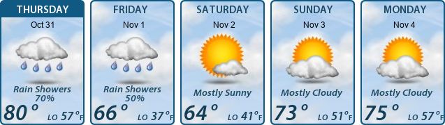 5-Day Forecast